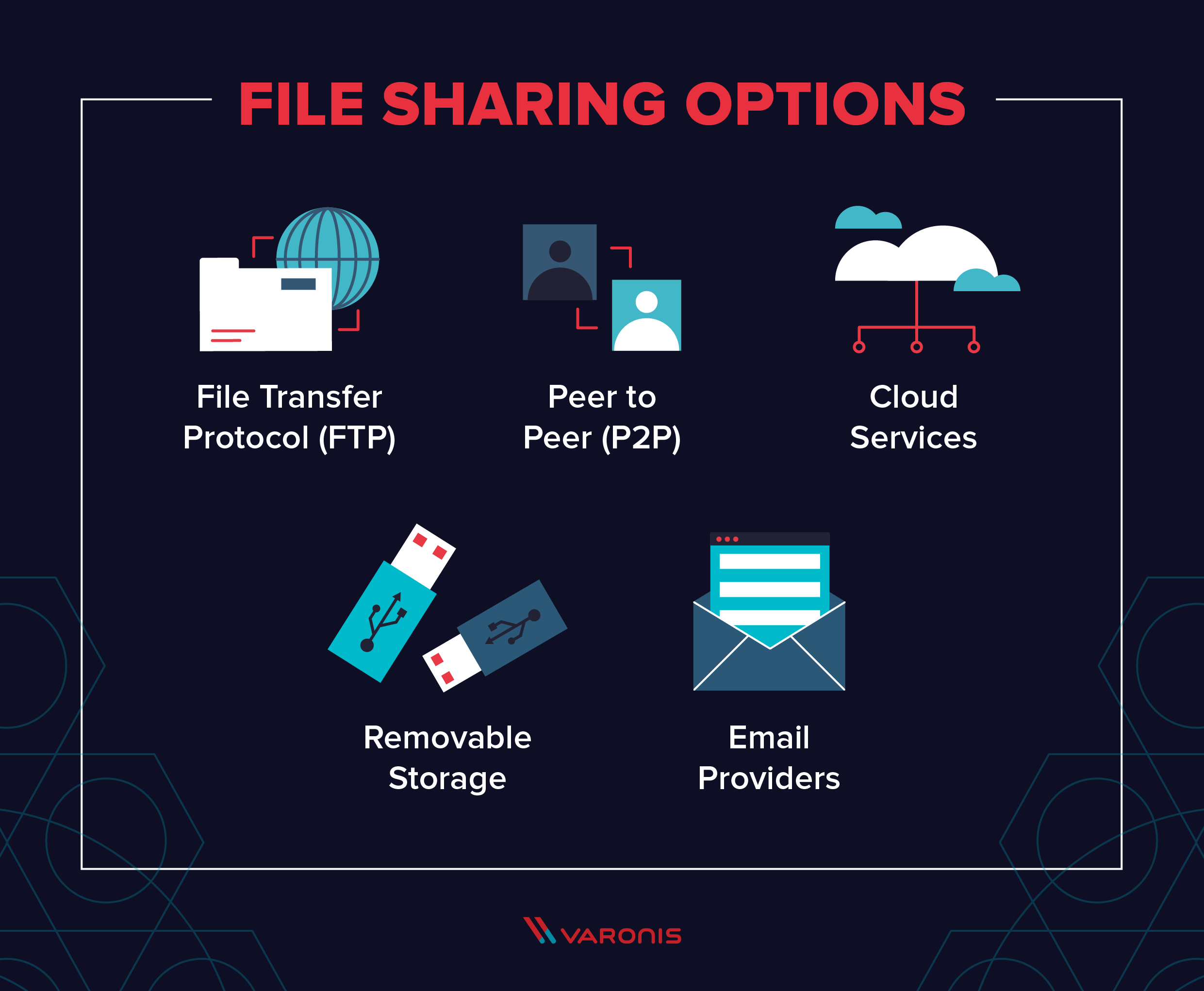 p2p file sharing for mac free